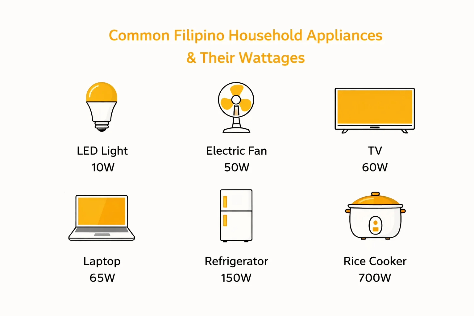 Common Filipino household appliance wattages